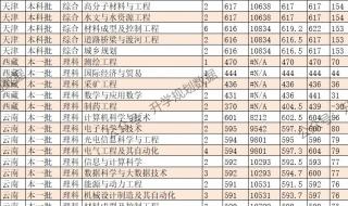 什么是985和211大学录取分数线